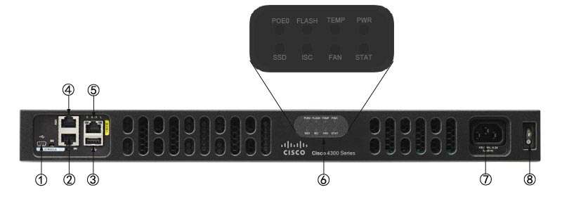Mặt trước bộ định tuyến Router Cisco ISR4331-SEC/K9